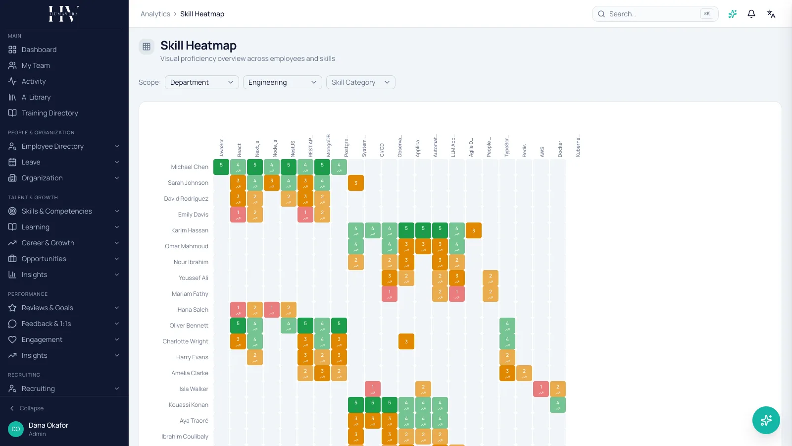 SKILLS READINESS · ENG — Humavera product screenshot