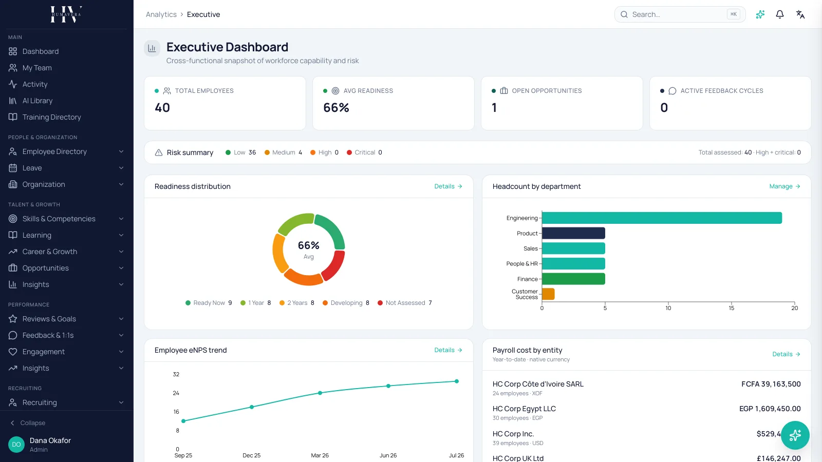EXECUTIVE DASHBOARD — Humavera product screenshot
