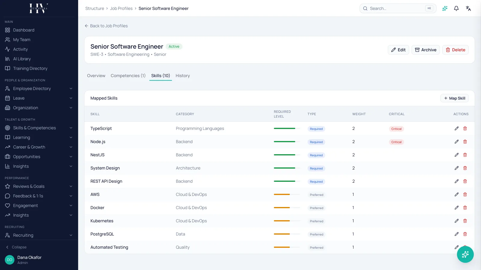 ROLE PROFILE · SR DATA ANALYST — Humavera product screenshot