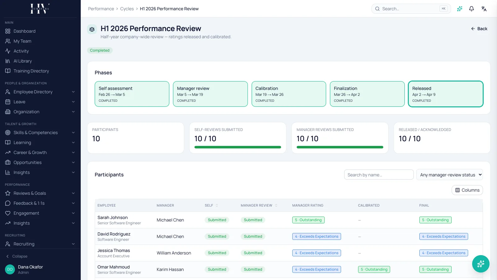 REVIEW CYCLE · Q3 — Humavera product screenshot