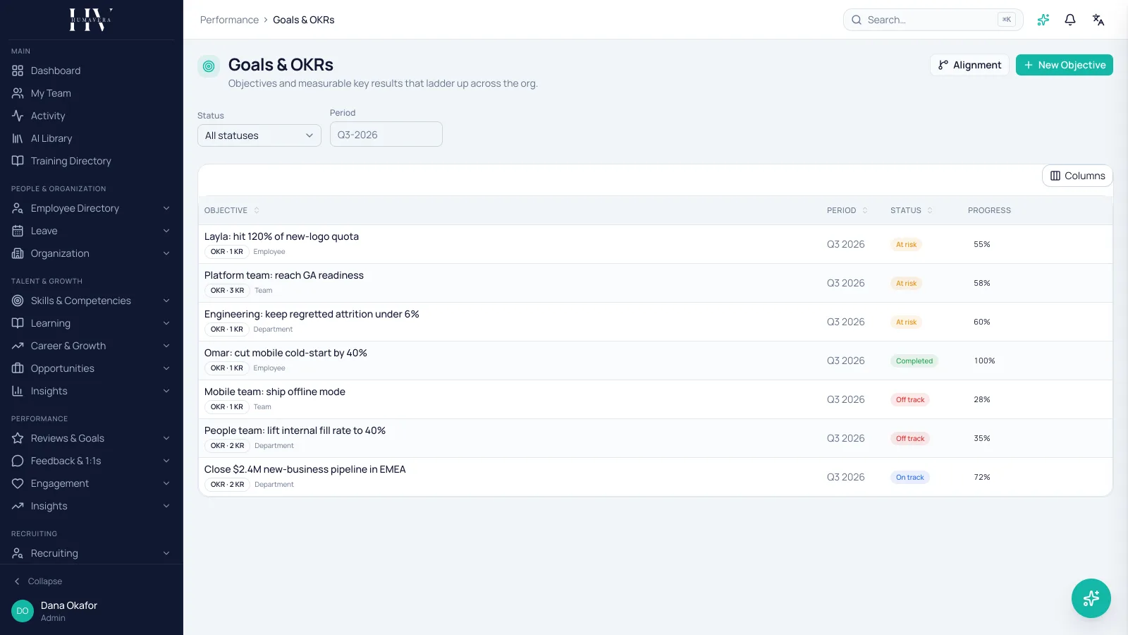 OKR TREE · Q3 — Humavera product screenshot