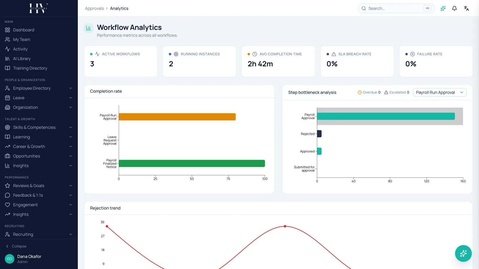 EXECUTION LOG — Humavera product screenshot
