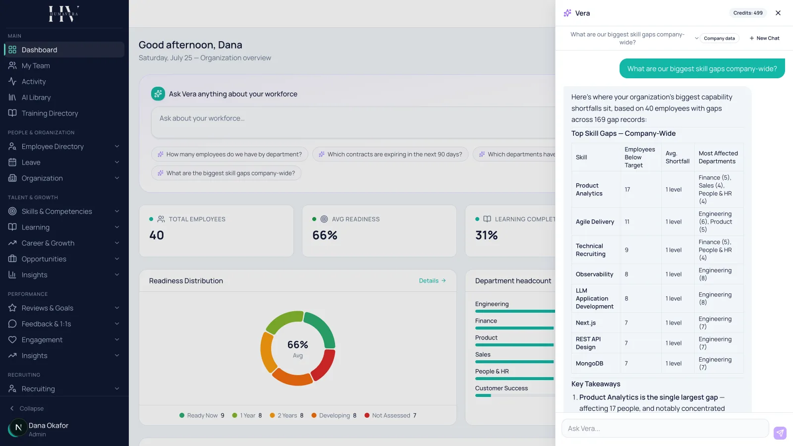 Vera answering: biggest company-wide skill gaps