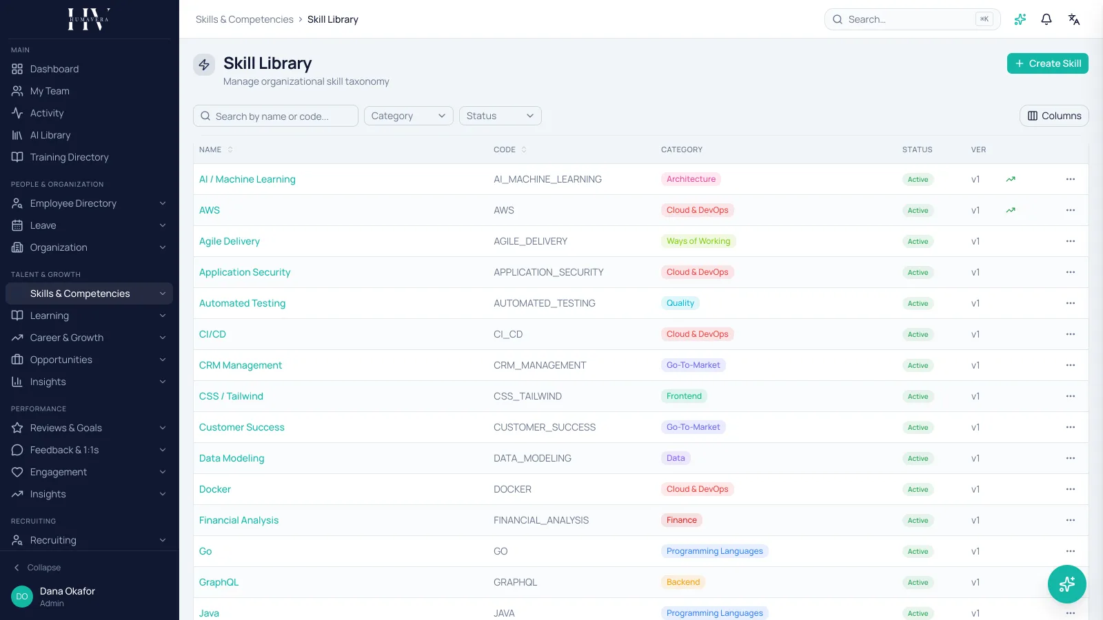 JOB ARCHITECTURE — Humavera product screenshot