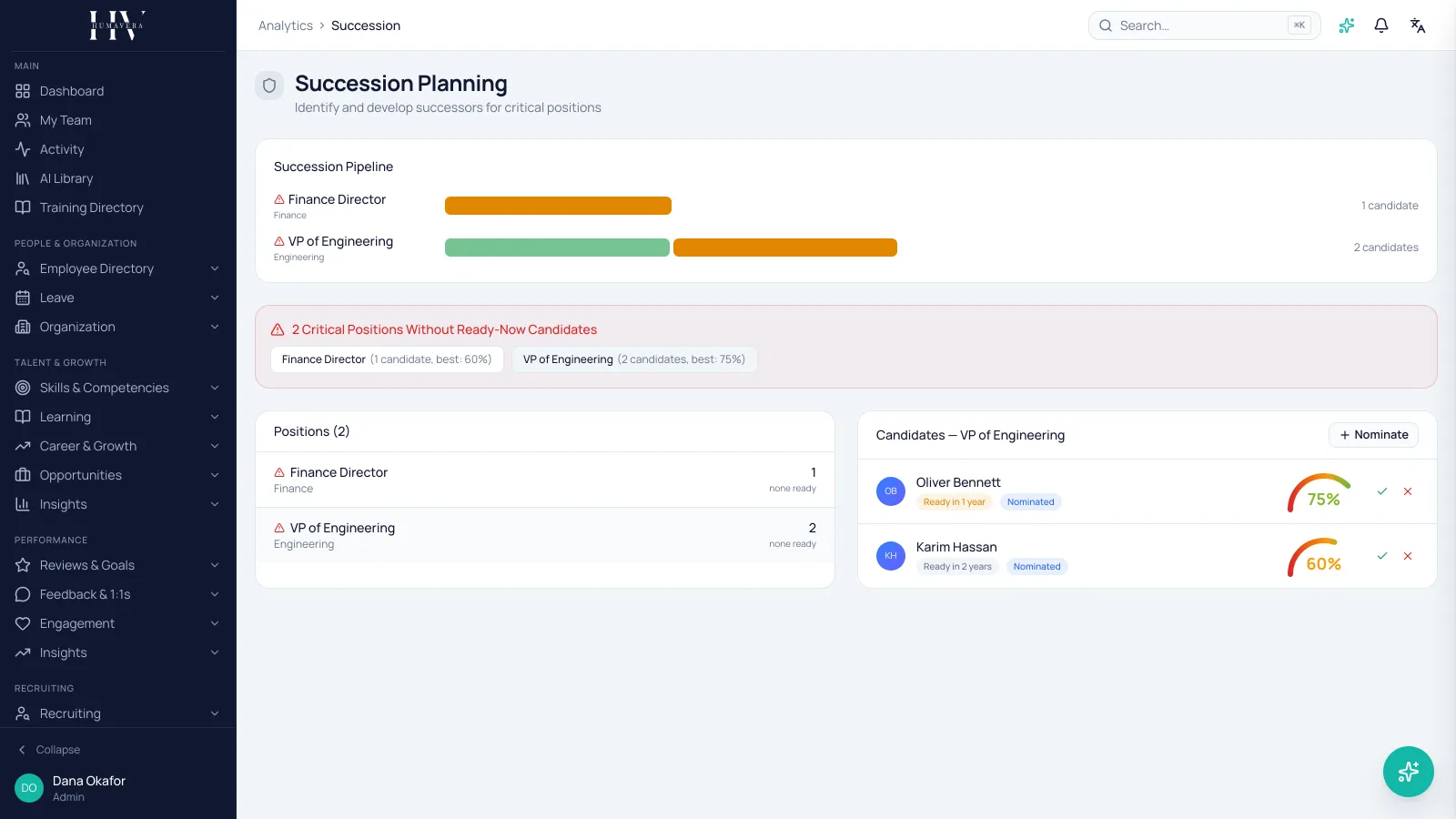 READINESS SIGNALS — Humavera product screenshot