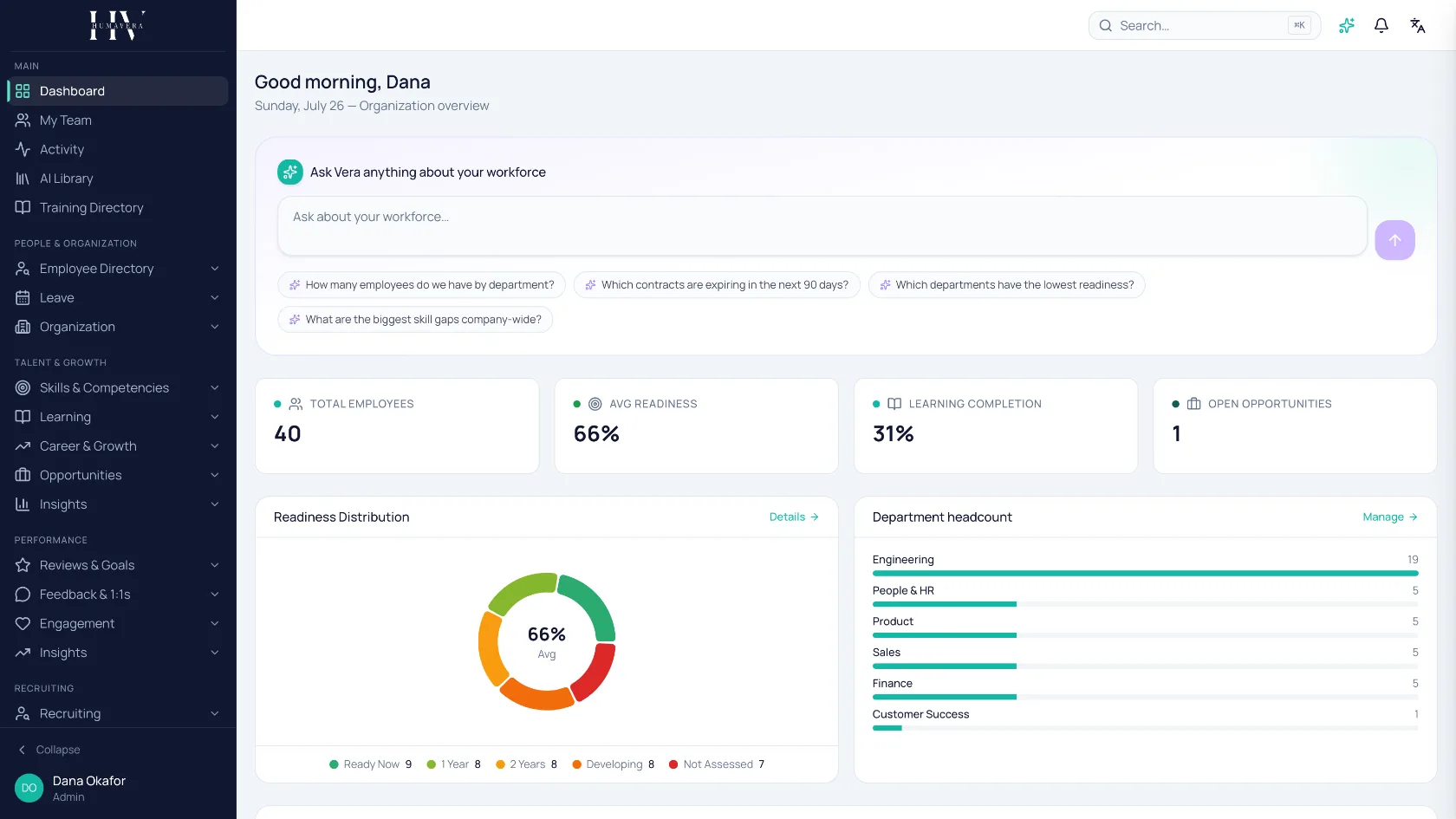 The Humavera dashboard, Ask Vera empty