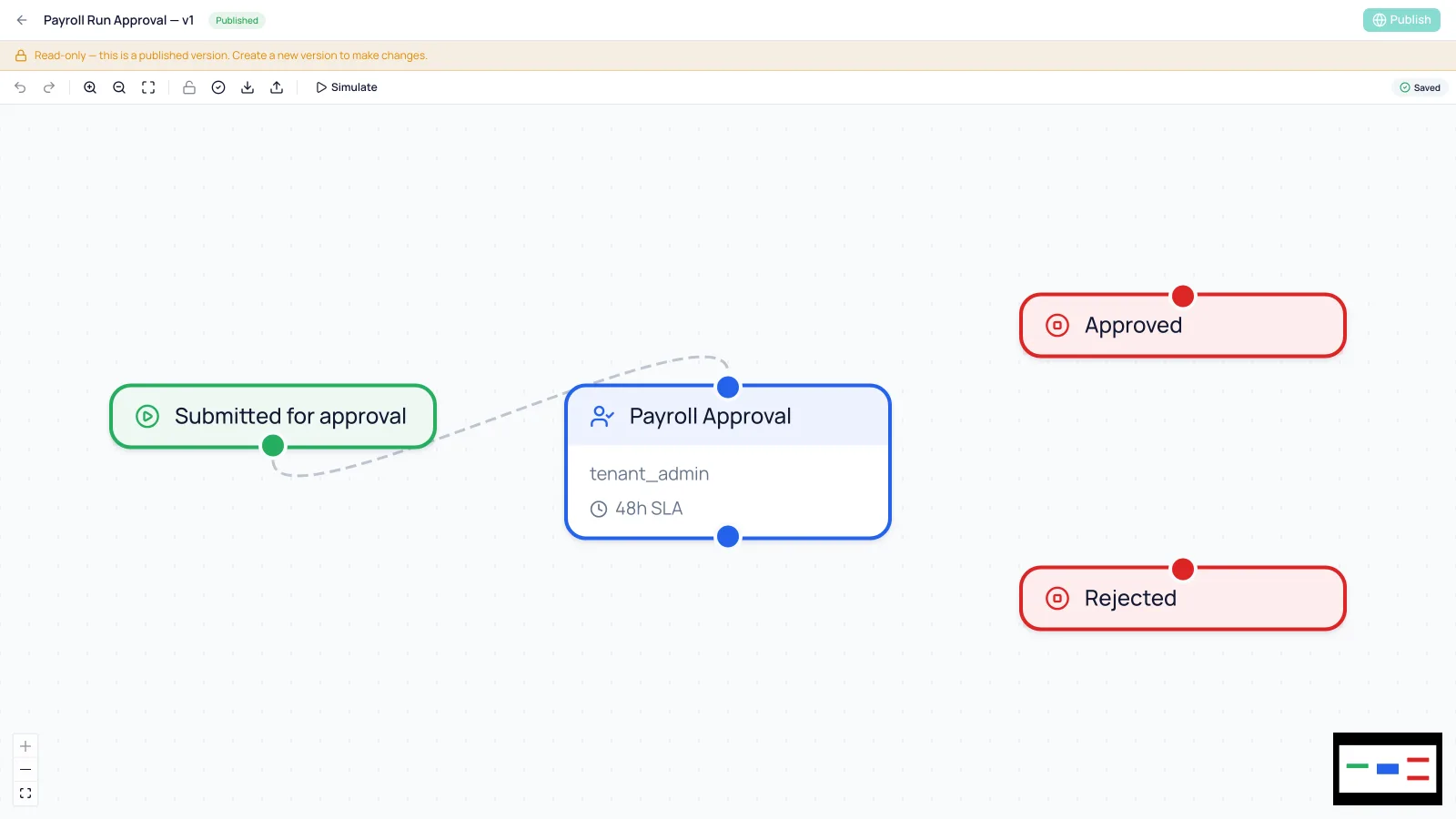 WORKFLOW DESIGNER — Humavera product screenshot